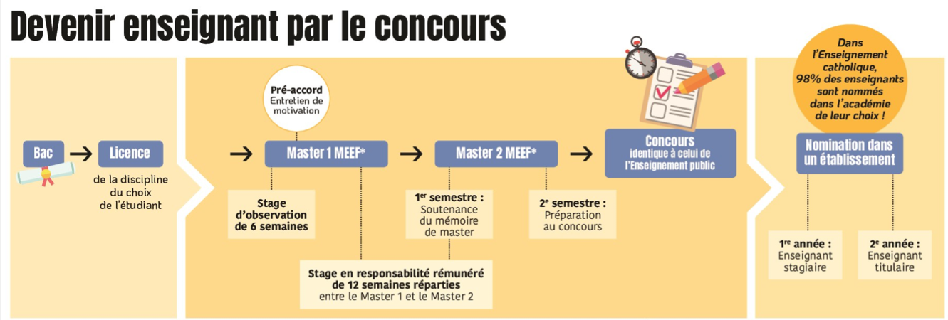 schema concours enseignant