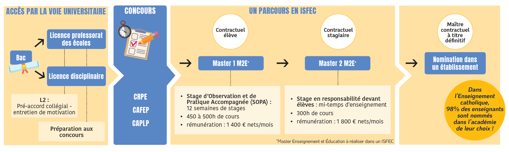 bandeau concours 2026 schema concours enseignant
